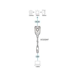 Aten USB to RS-232 Adapter (FTDI) Aten USB to RS-232 Adapter (FTDI)