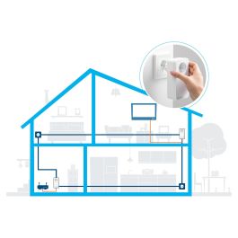 Devolo Magic 2 LAN Powerline Starter Kit - Adaptadores Powerline Ethernet Hasta 2400 Mbit/s, 2 Puertos Gigabit LAN, Blanco, Kit de Inicio para Red de Cable por Corriente Eléctrica