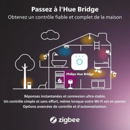 Philips Hue Juego de 3 enchufes conectados Blanco PHI8720169258341