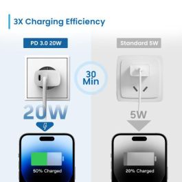 Ewent EW1321_R1 Cargador Universal 20W Carga Rápida USB-C PD PPS QC3.0 USB-A GaN Blanco para iPhone y Android