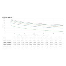 Apc SMX750I Sistema de Alimentación Ininterrumpida (UPS) con Salida de Onda Sinusoidal Pura y Gestión Remota