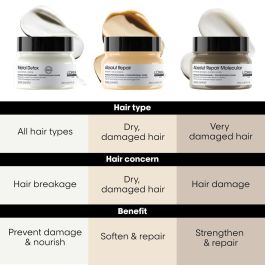 Crema de Día L'Oreal Professionnel Paris ABSOLUT REPAIR 250 ml