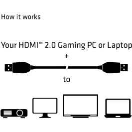 Club3D Cable HDMI 2.0 High Speed 4K60Hz UHD 3 Metros