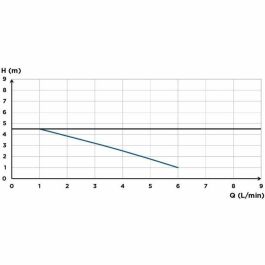 Sfa Sanicondens Clim Maxi Bomba de elevación de condensados Placa reversible 180°, 3308815090108