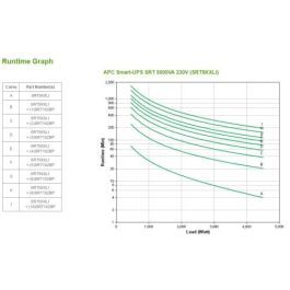 APC Smart-UPS On-Line SRT5KXLI - UPS Doble conversión 5 kVA 4500 W con 12 salidas AC