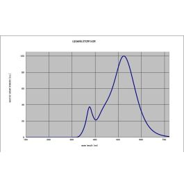 Panasonic-Panalight Lámpara LED Esférica Frost E14 3,5W 2700K