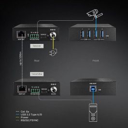 Lindy 100m USB 3.2 Gen 1 Cat.6A HDBaseT Extender Lindy 100m USB 3.2 Gen 1 Cat.6A HDBaseT Extender