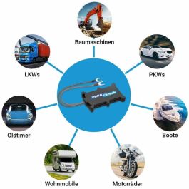 YUKAtrack easyWire 2G AIO Rastreador GPS con SIM + Datos Flat, Universal, Resistente al agua IP65