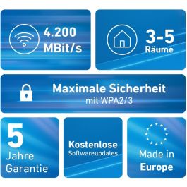 AVM Mesh Set 4200 2-PACK Wi-Fi 6E (802.11ax) Doble Banda 2.4 GHz / 5 GHz Repetidor de Red Rojo Blanco