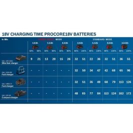 Set de arranque Bosch Professional Procore 18V 2x 4.0AH + Charger Gal 18-40 C Set de arranque Bosch Professional Procore 18V 2x 4.0AH + Charger Gal 18-40 C