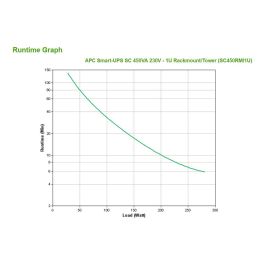 APC SC450RMI1U Smart-UPS, Montaje en Rack 1U, 450VA 280W