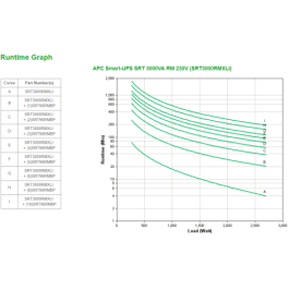 APC Smart-UPS On-Line SRT sistema de alimentación ininterrumpida (UPS) Doble conversión (en línea) 3 kVA 2700 W