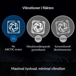 ARCTIC P12 SLIM PWM PST Ventilador 120mm para Carcasa PC, 300-2100 RPM, Silencioso (0.3 Sonio), PWM PST