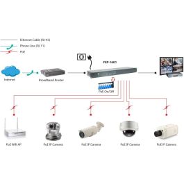 Level One FEP-1601 Switch 16 Puertos Fast Ethernet 19" con 16xPoE 250W