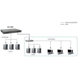 Level One GTL-2881 Switch Gestionable 28 Puertos GE + 2 Puertos 10GSFP+ para Rack 19"