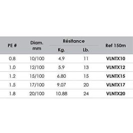 VOLKIEN Soul - ALAMBRE TRENZADO PE X8 - 150M - 0.17mm - 9.07kg - 20lbs - 8 hebras VOLKIEN Soul - ALAMBRE TRENZADO PE X8 - 150M - 0.17mm - 9.07kg - 20lbs - 8 hebras