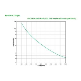 APC Smart-UPS SMT1500iC 1500VA 1000W Line Interactive Tower