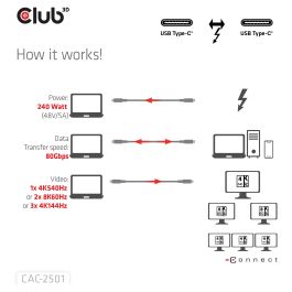 Club 3D CAC-2501 Cable Thunderbolt 5 Certificado 8K 240Hz / 80Gbps / 120Gbps 1m Negro