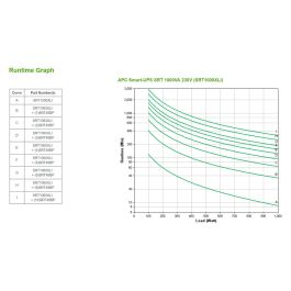 APC SRT1000XLI SAI Online Smart-UPS 1000W 1000VA Tower/Rack Montable 6x C13