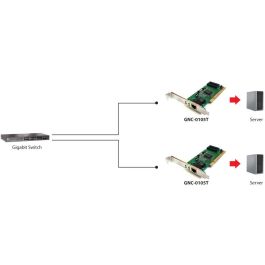 INTG LevelOne GNC-0105T PCI