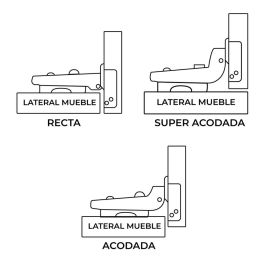 Edm Bisagra de cazoleta super acodada 35mm bc05 con sistema soft-close, base de triple regulación y acabado zincado Edm Bisagra de cazoleta super acodada 35mm bc05 con sistema soft-close, base de triple regulación y acabado zincado
