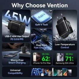 Vention FEFW0-EU Cargador de Pared GaN 45W con 2xUSB Tipo-C para Carga Rápida Universal