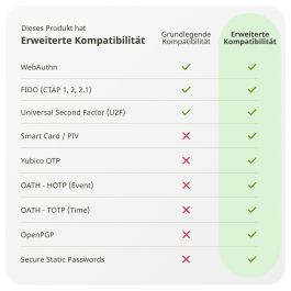 Yubico YubiKey 5C NFC USB-C Seguridad Llave NFC Negro