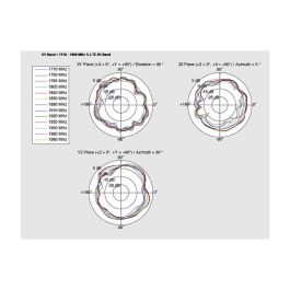 DeLOCK Antena LTE PCB Interna 88982, I-PEX MHF I, 0.5-2.0 dBi, Banda 0.791-0.96 / 1.71-2.17 / 2.5-2.7 GHz, con Cable de 15 cm y Montaje por Adhesión