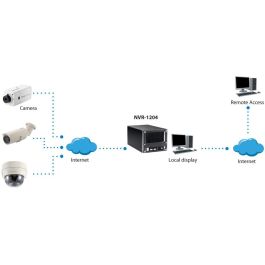 Level One NVR-1204 4-Kanal Netzwerk Videorekorder