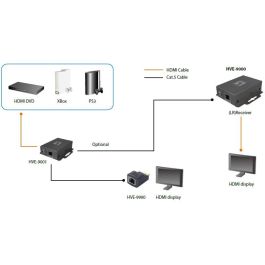 HVE-9000 Cat5 Audio/Video Transmitter HDMI HDSpider