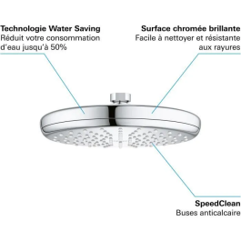 Grohe Ducha Fija 1 Chorro con Cabezal Jet
