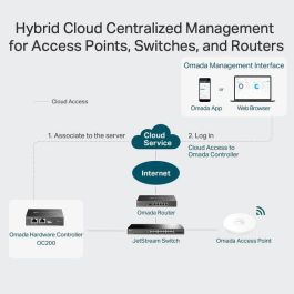 Controlador Cloud Omada Oc200 Eaps Omada Controlador Cloud Omada Oc200 Eaps Omada