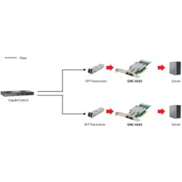 Level One Tarjeta de Red PCIe de Fibra 10-Gigabit SC con Puertos 8x/2x SFP