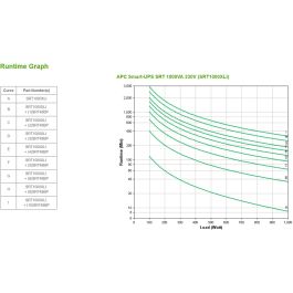 APC SRT1000XLI SAI Doble Conversión Online 1kVA 1000W con 12 Salidas AC Montaje en Rack/Torre