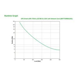 APC Smart-UPS Rack 2U SMT750RMI2UNC 750VA 500W UPS Línea Interactiva con Tarjeta de Red Incluida
