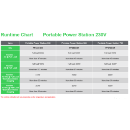 APC PPS330-GR Estación de Energía Portátil 332Wh Ión de Litio, Onda Sinusoidal Pura, 2 Salidas AC Schuko