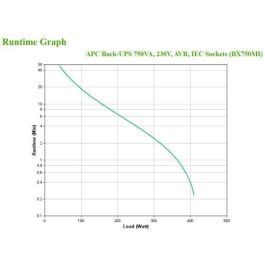 APC BX750MI sistema de alimentación ininterrumpida (UPS) Línea interactiva 0,75 kVA 410 W 4 salidas AC APC BX750MI sistema de alimentación ininterrumpida (UPS) Línea interactiva 0,75 kVA 410 W 4 salidas AC