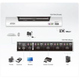 Aten CS1794 interruptor KVM Plata Aten CS1794 interruptor KVM Plata