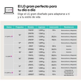 LG Gram 14ZD90RU-G.AX55B Portátil 14" WUXGA Intel Core i5-1334U 16GB RAM 512GB SSD Ultraligero 24.5h Batería FreeDOS Negro