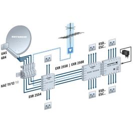 Kathrein UAS 684 Speisesystem Universal-QUATTRO Digital LNB