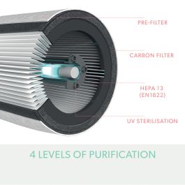 Purificador de Aire Leitz Z-3500H Blanco 65 dB