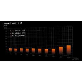 Be Quiet! Fuente de Alimentación Pure Power 13 M 650W