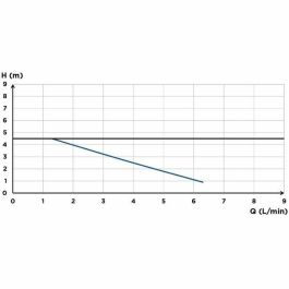 SFA Sanicondens Eco V02 Bomba de Elevación de Condensados para Caldera / Climatización - 2 Entradas - 45 dBA