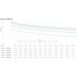 APC SMX750I Smart-UPS Sistema de Alimentación Ininterrumpida (UPS) con Gestión Remota y Salida Onda Sinusoidal Pura