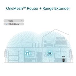 TP-Link RE605X Repeater AX1800 Wi-Fi 6 Range Extender con 1201 Mbit/s de velocidad de transferencia de datos