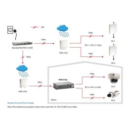 Level One POR-0102 Repetidor PoE 2 Puertos 100m Cat5