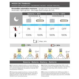 Edm Aplique Solar 38110 3,5W 430lm Sensor Presencia 2 Tonalidades Luz Fría (6000k) y Cálida (3000k) Negro 10,5x13cm IP65 Batería Recargable