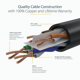 Cable de Red Rígido UTP Categoría 6 Startech N6PATC7MWH Blanco 7 m