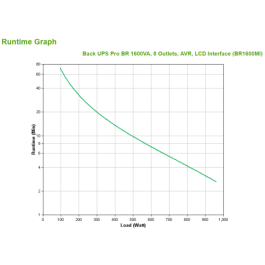 APC BR1600MI sistema de alimentación ininterrumpida (UPS) Línea interactiva 1,6 kVA 960 W 8 salidas AC