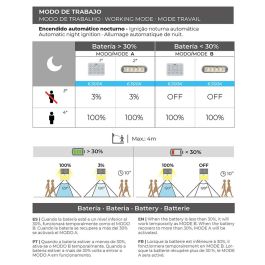 Aplique solar 3,5 W 430lm recargable sensor presencia (2-8m) color blanco 10,5x13cm edm